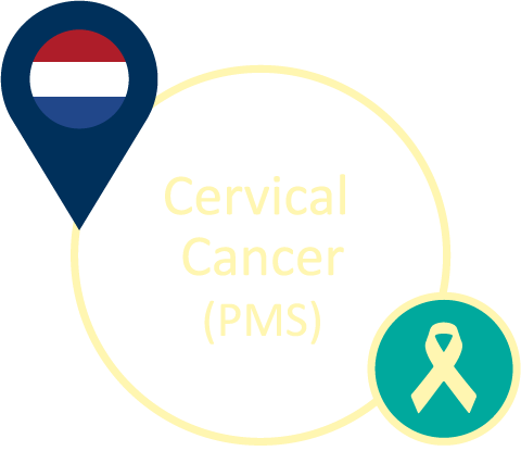 Cervical Cancer (PMS)