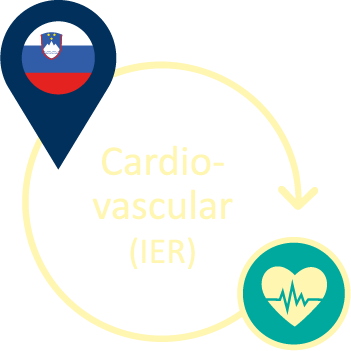 Cardiovascular (IER)