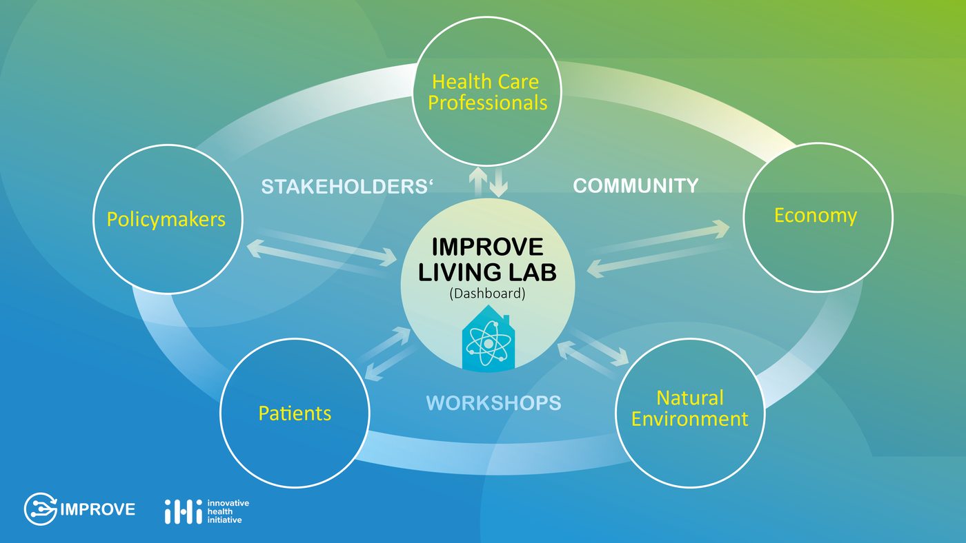 living lab stakeholders share