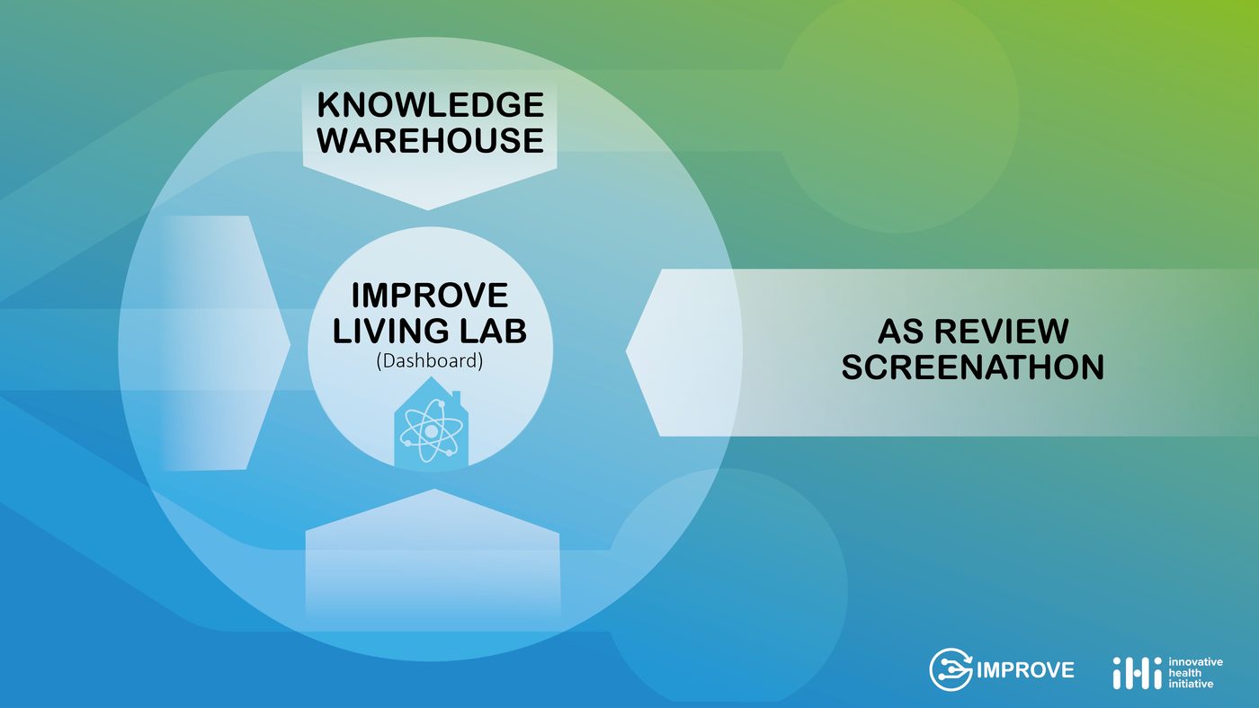 sb05 living lab