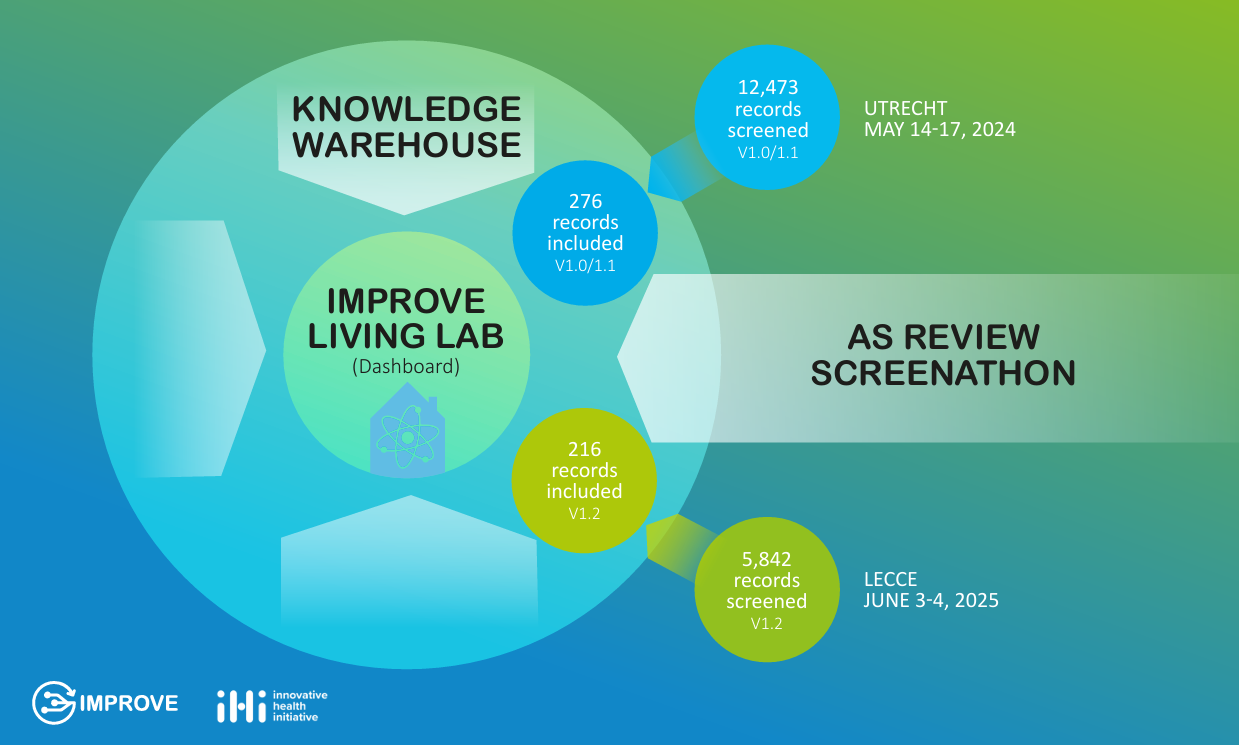 sb5 knowledge warehouse
