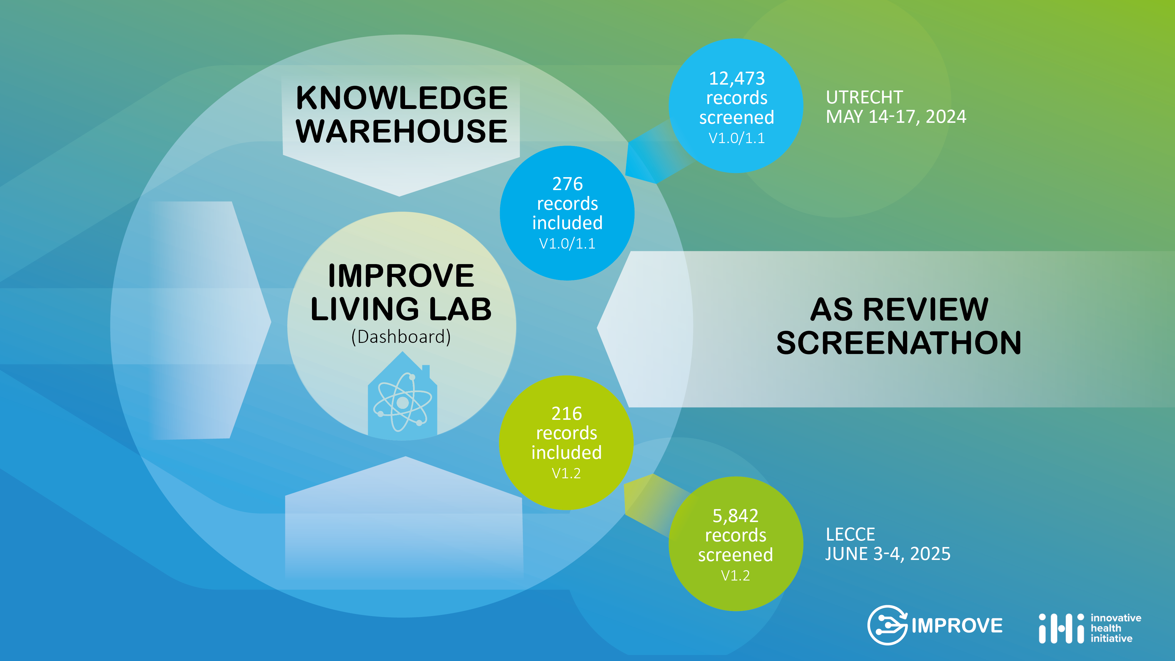 The Knowledge Warehouse